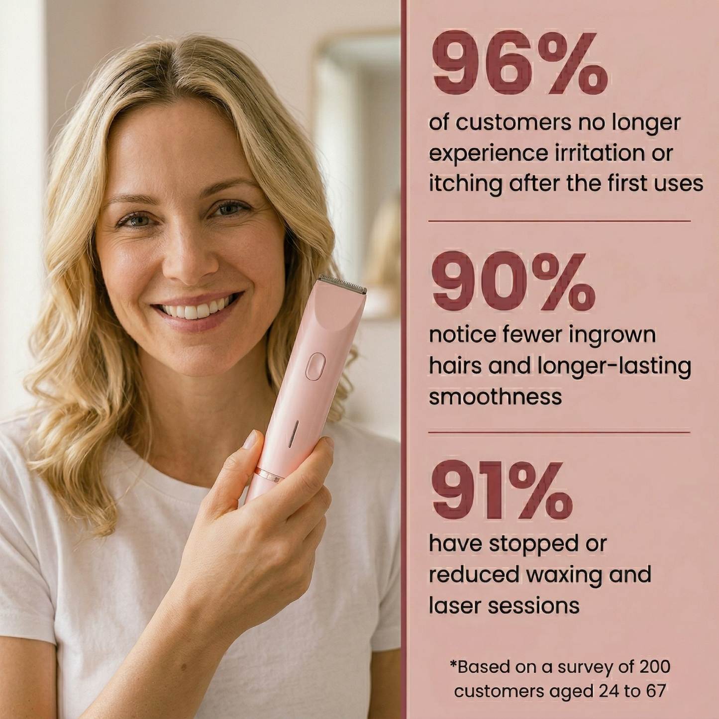 Irritation-free intimate razor