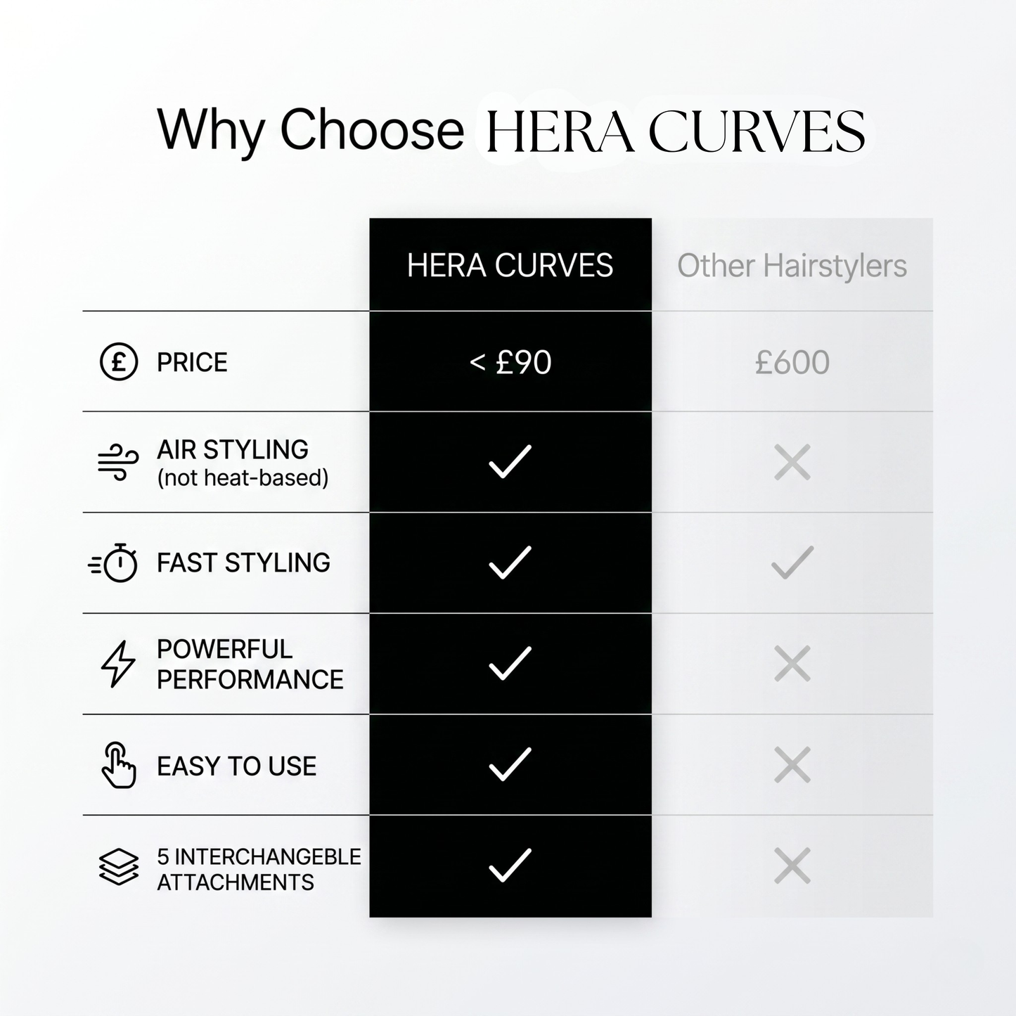 Hera Hairstyler