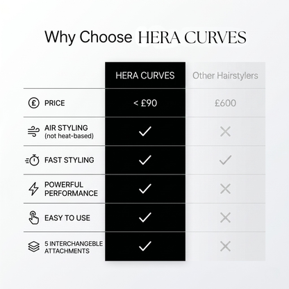 Hera Hairstyler